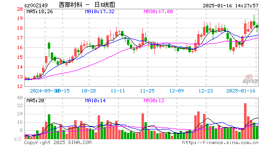 西部材料