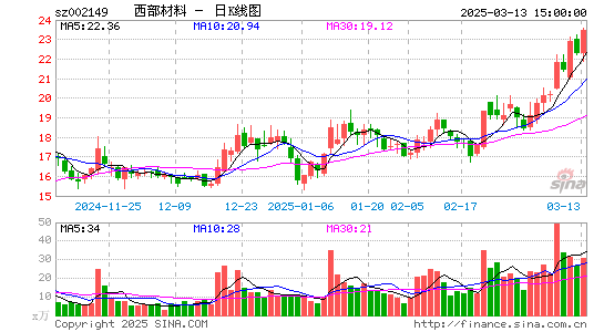 西部材料