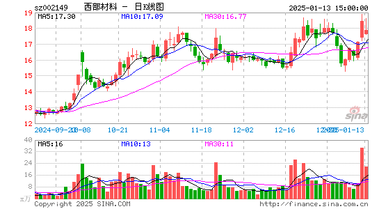 西部材料