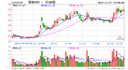 西部材料