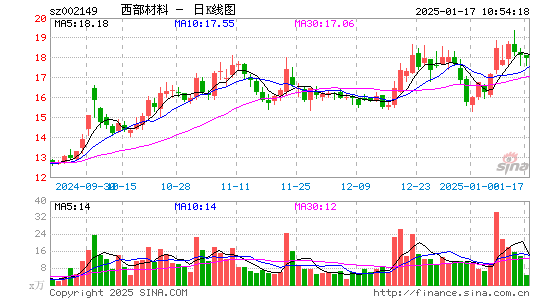 西部材料