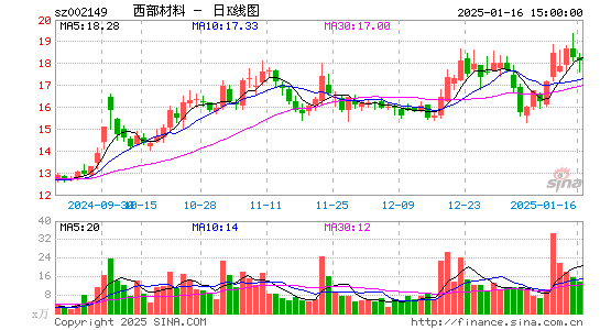 西部材料