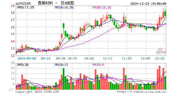 西部材料