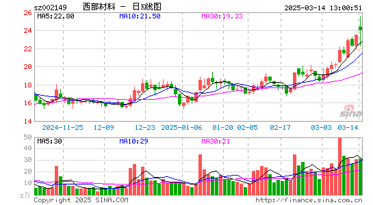 西部材料