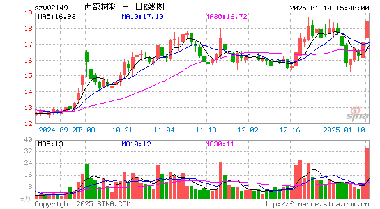 西部材料