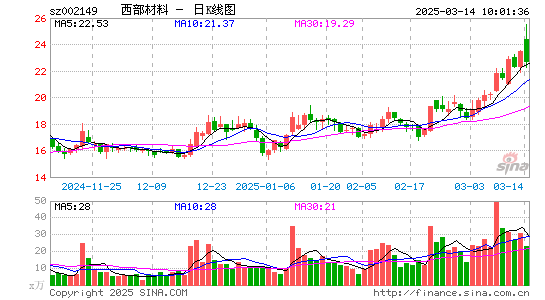 西部材料