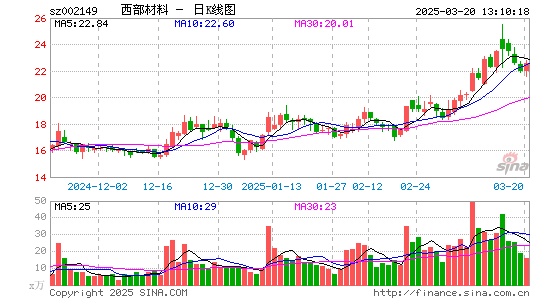 西部材料