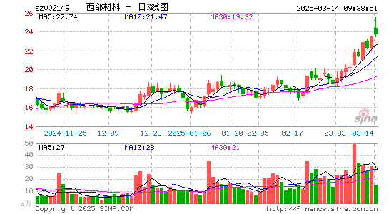 西部材料