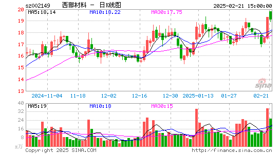 西部材料