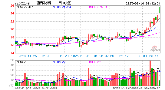 西部材料