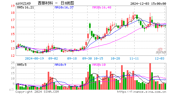 西部材料