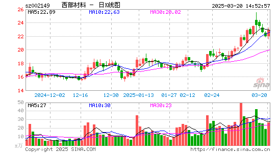 西部材料