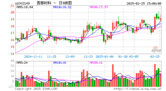 西部材料