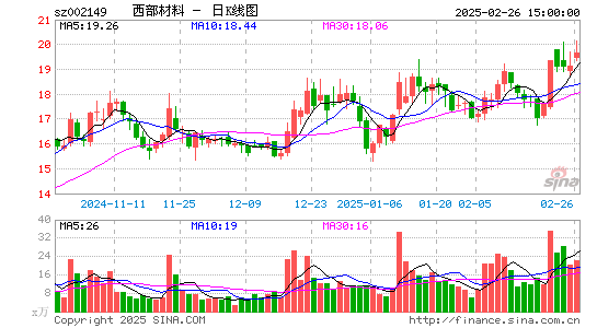 西部材料