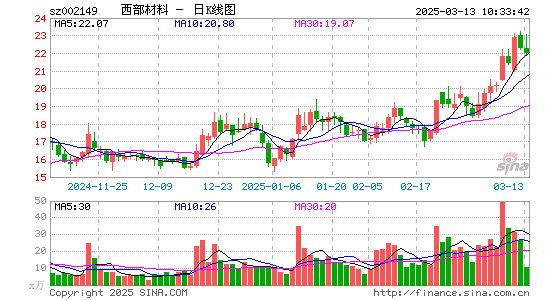 西部材料