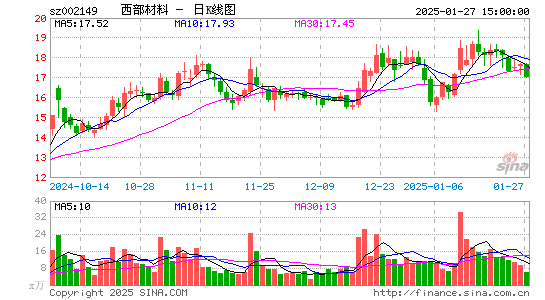 西部材料