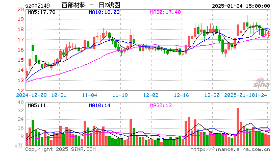 西部材料