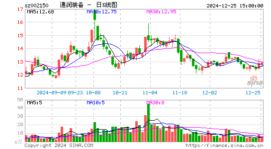 通润装备