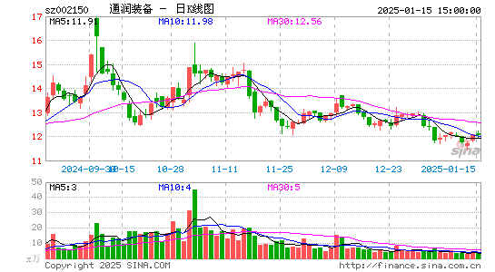 通润装备