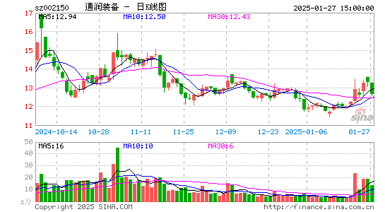 通润装备