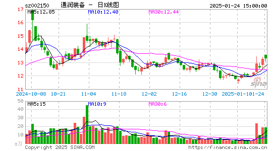 通润装备