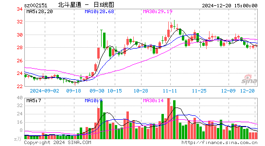 北斗星通