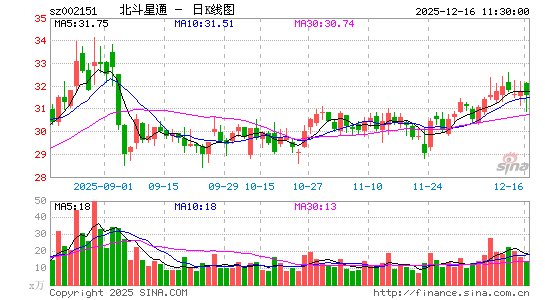 ������ͨ