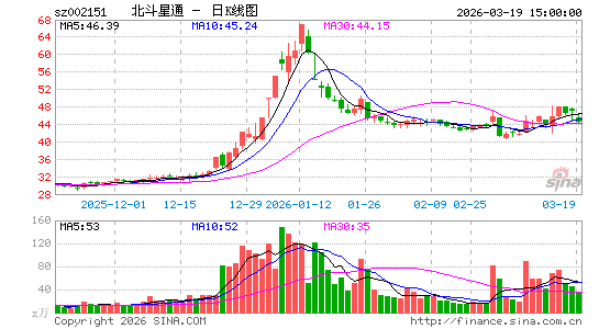 ������ͨ