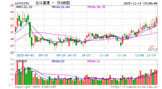 ������ͨ