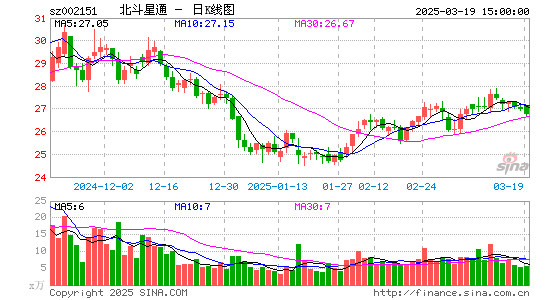 北斗星通