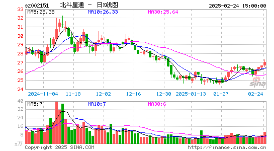 北斗星通