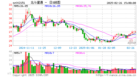 北斗星通