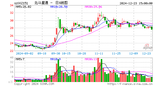 北斗星通