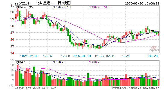 北斗星通