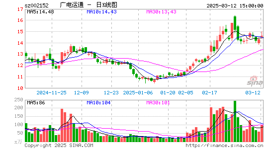 广电运通