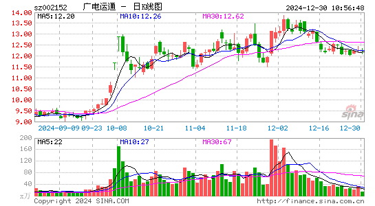 广电运通