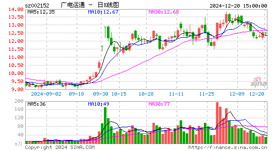 广电运通