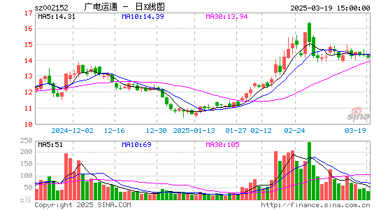 广电运通