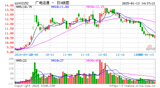 广电运通