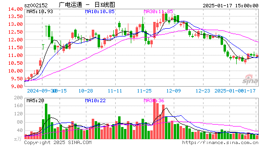 广电运通