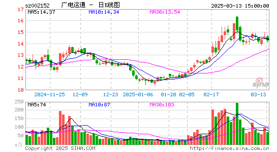 广电运通