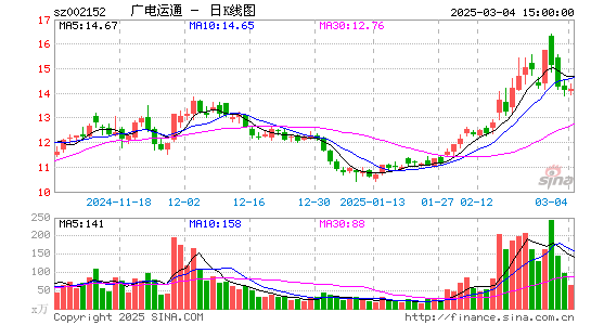 广电运通