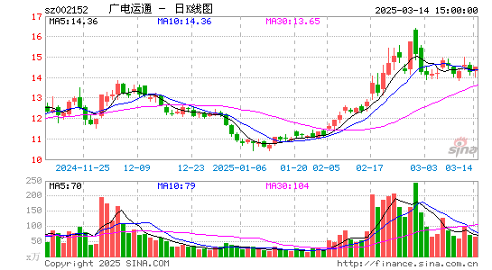 广电运通