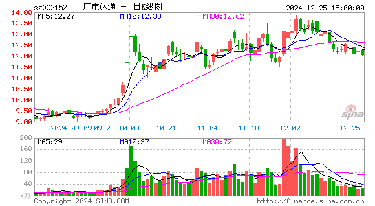 广电运通