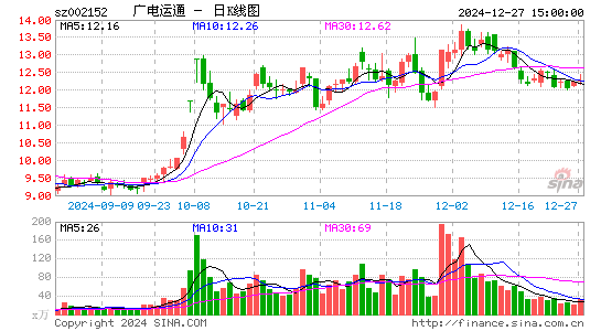 广电运通