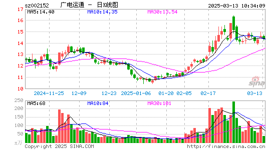 广电运通