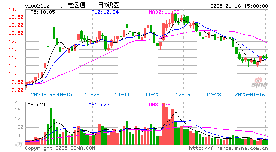 广电运通