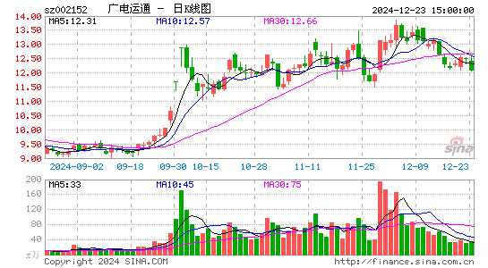 广电运通