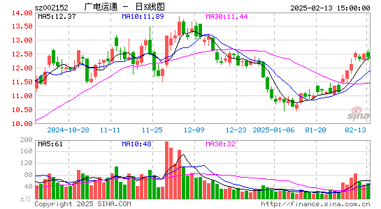 广电运通