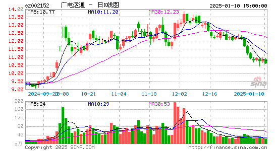 广电运通